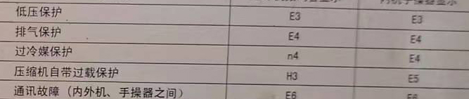 西平空调电话在哪里找